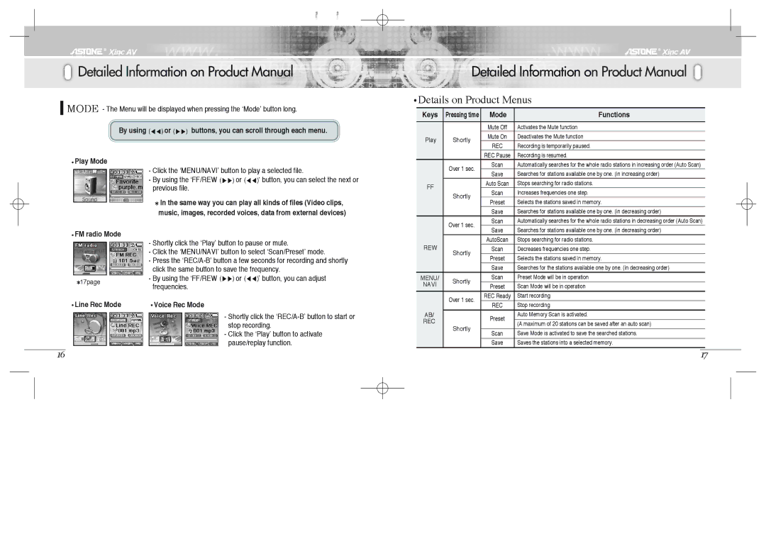 Astone Holdings Pty Xinc AV Mini A/V Theater manual Details on Product Menus, Mode Functions, FM radio Mode, Line Rec Mode 