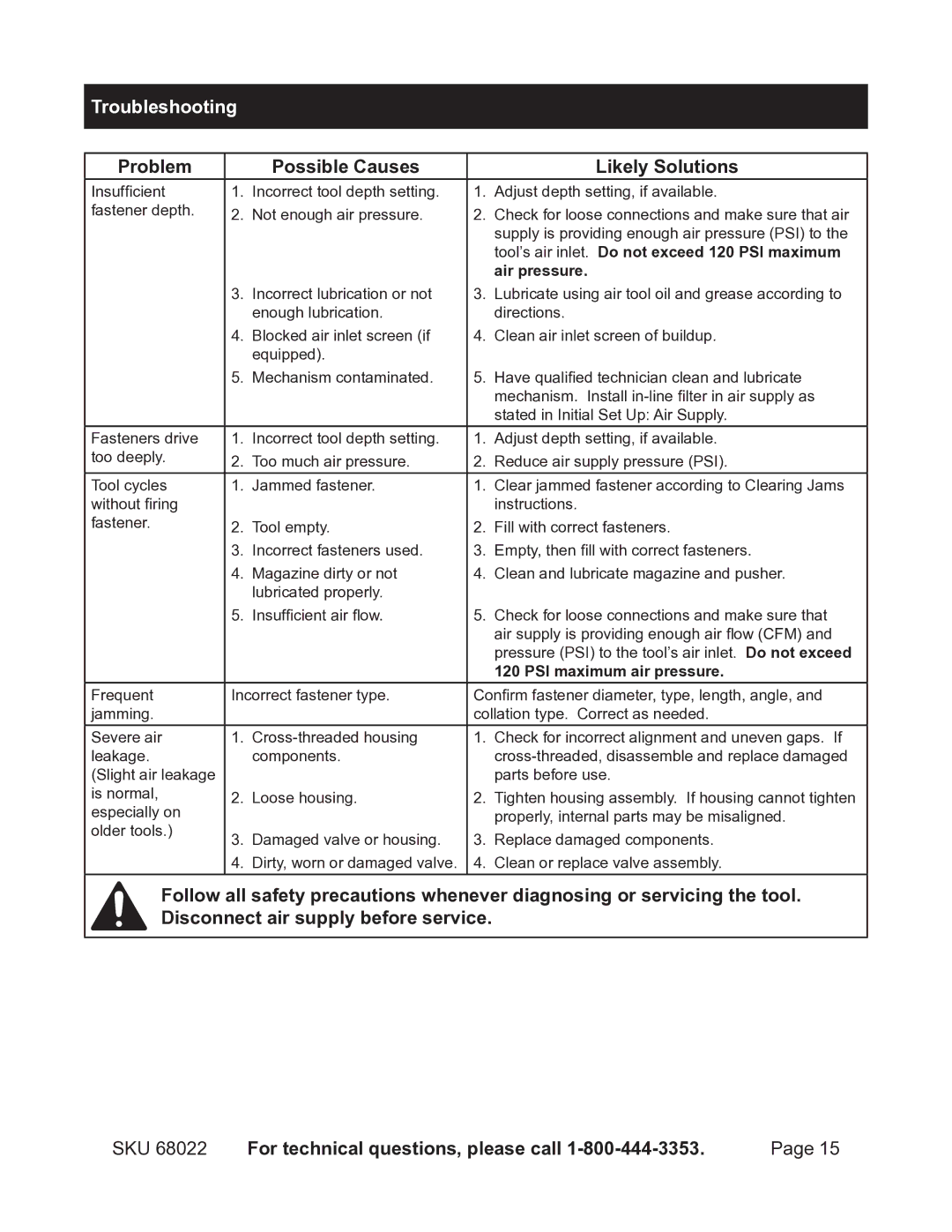 Astro Pneumatic 68022 operating instructions Troubleshooting, Problem Possible Causes Likely Solutions 