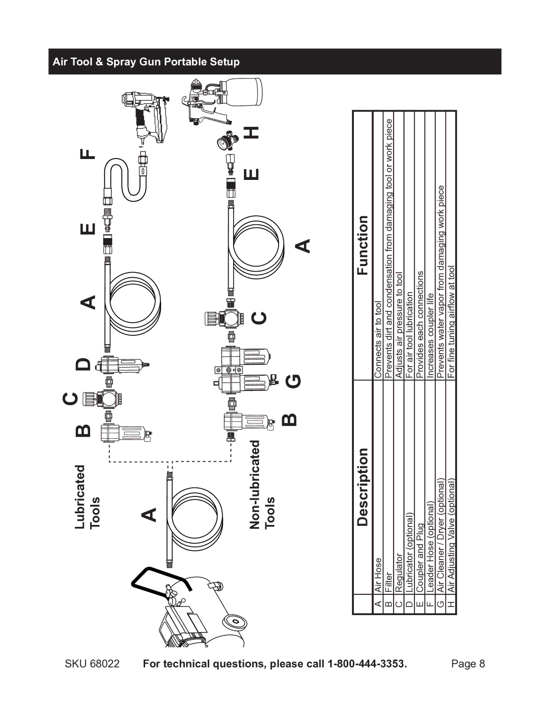 Astro Pneumatic operating instructions SKU 68022 For technical questions, please call, 444-3353 