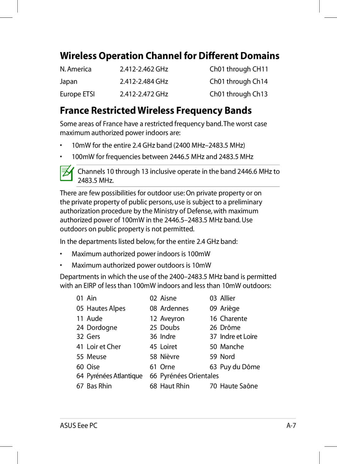 Asus 1008P-KR-PU27-PI Wireless Operation Channel for Different Domains, France Restricted Wireless Frequency Bands 