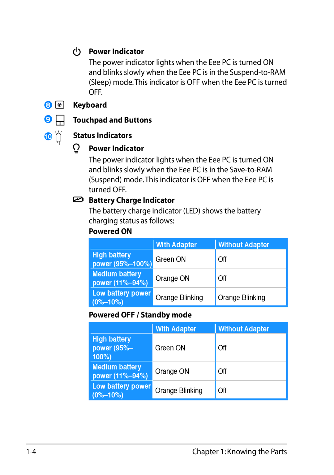 Asus 1025C-MU17-WT user manual Power Indicator, Battery Charge Indicator, Powered on, Powered OFF / Standby mode 