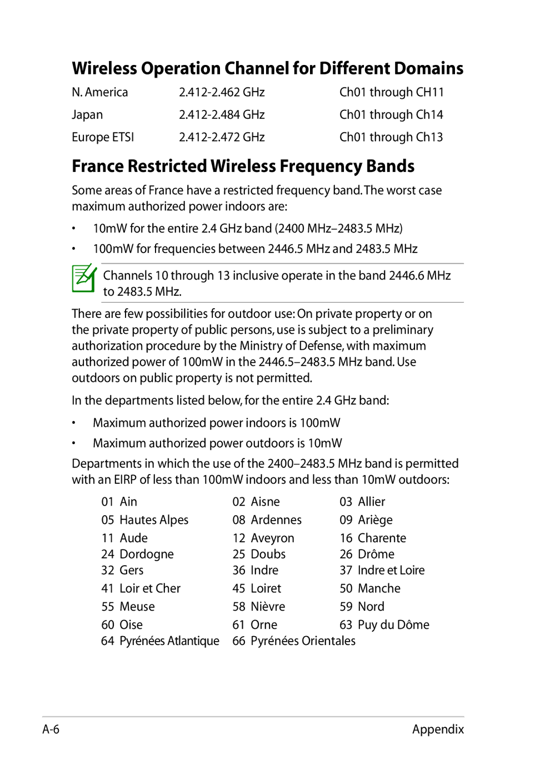 Asus 1025C-MU17-WT user manual Wireless Operation Channel for Different Domains, France Restricted Wireless Frequency Bands 