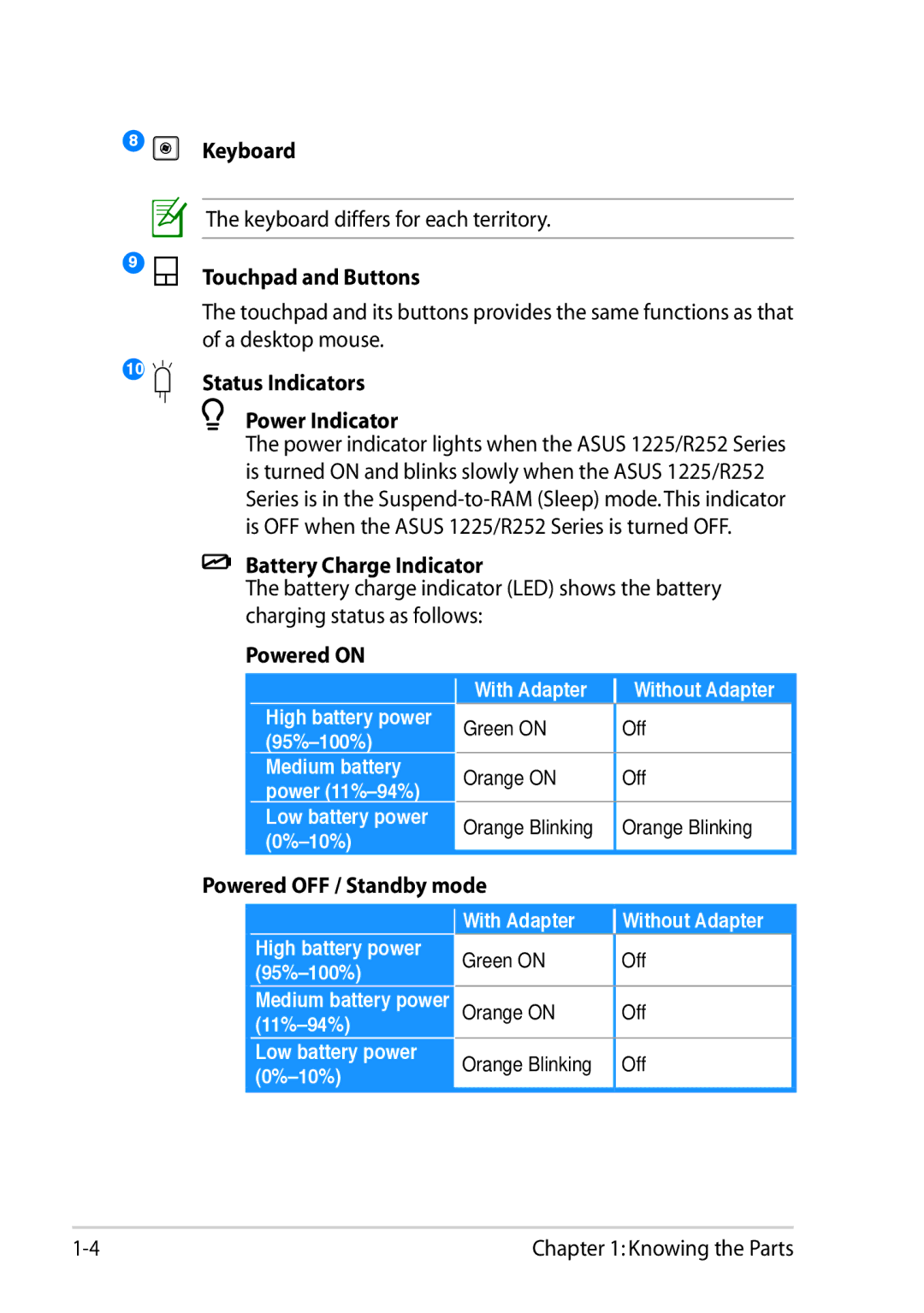 Asus 1225C-MU10-BK Keyboard, Touchpad and Buttons, Status Indicators Power Indicator, Battery Charge Indicator, Powered on 