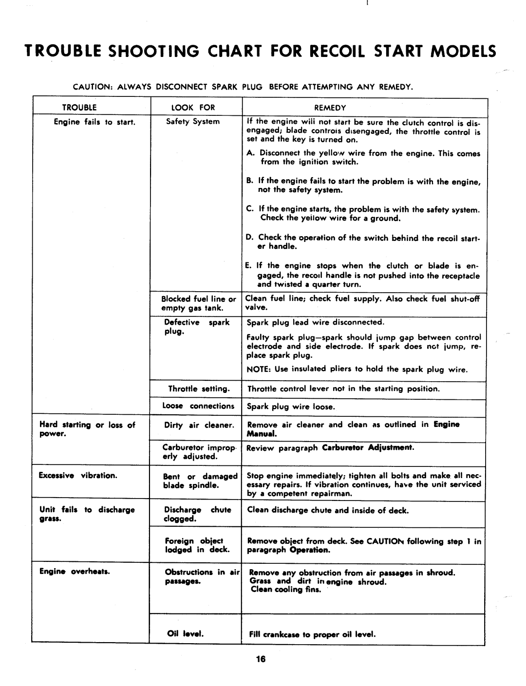 Asus 136-480A, 136-485A manual 