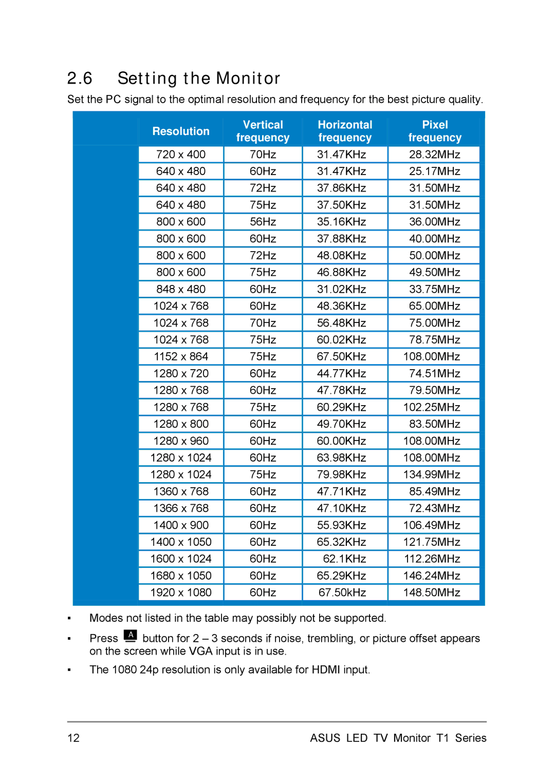 Asus 24T1EH, 27T1EH user manual Setting the Monitor, Resolution Vertical Horizontal Frequency 