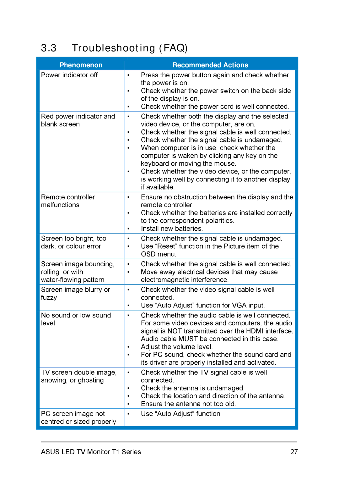 Asus 27T1EH, 24T1EH user manual Troubleshooting FAQ, Phenomenon Recommended Actions 