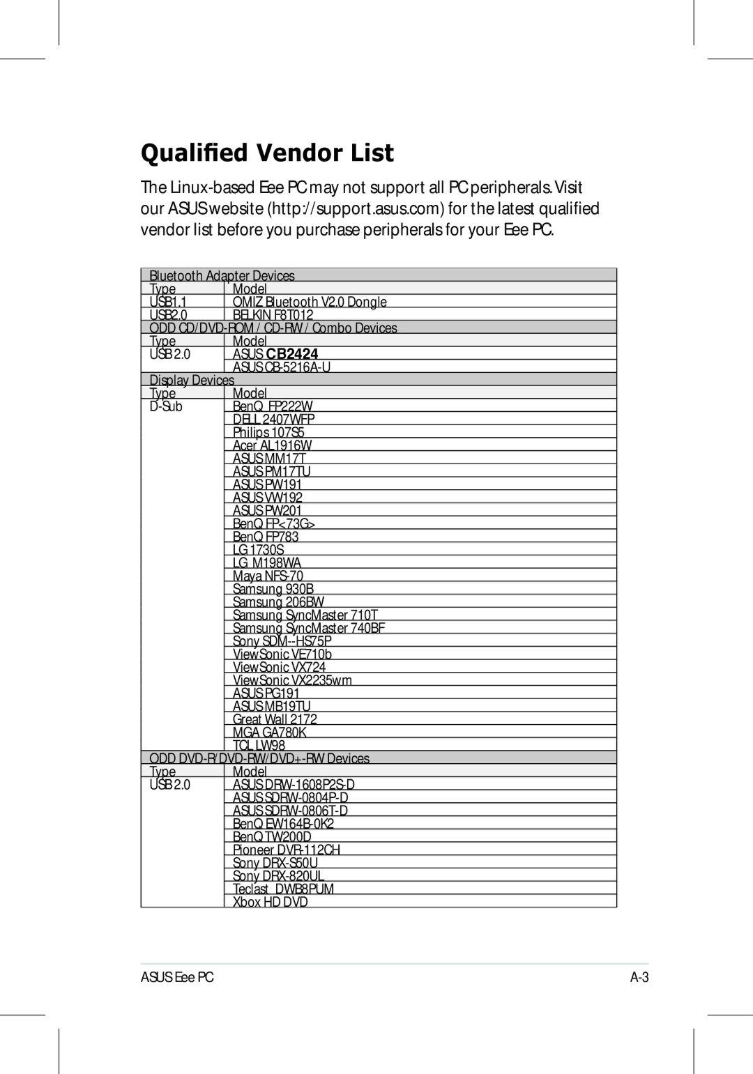Asus 701SD manual Qualified Vendor List, Asus SCB-2424V-U 