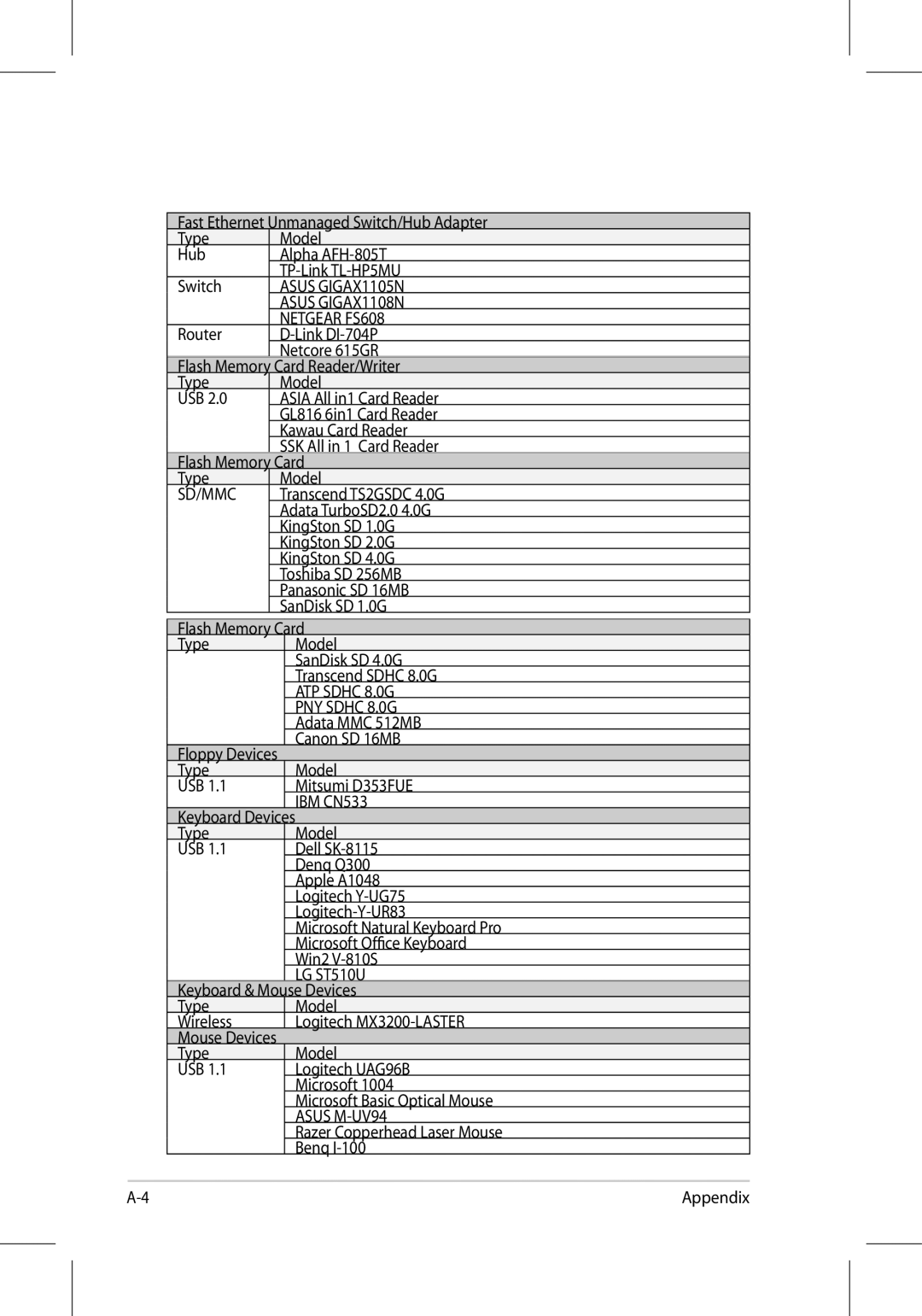 Asus 701SD manual Asus GIGAX1105N 