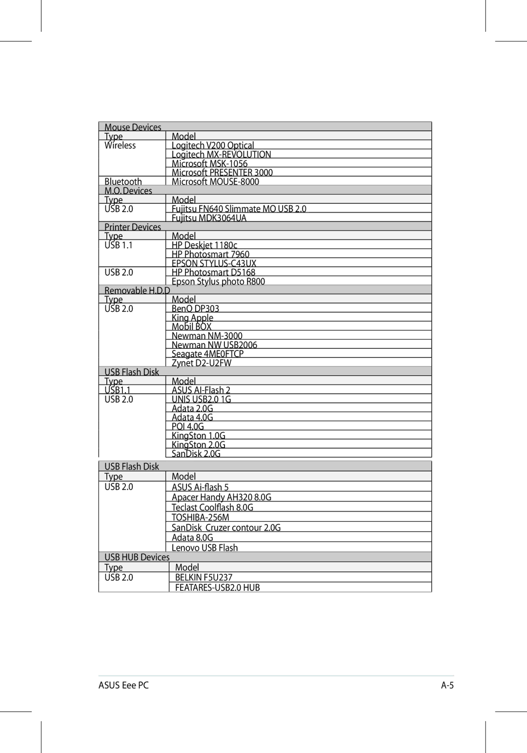 Asus 701SD manual TOSHIBA-256M 