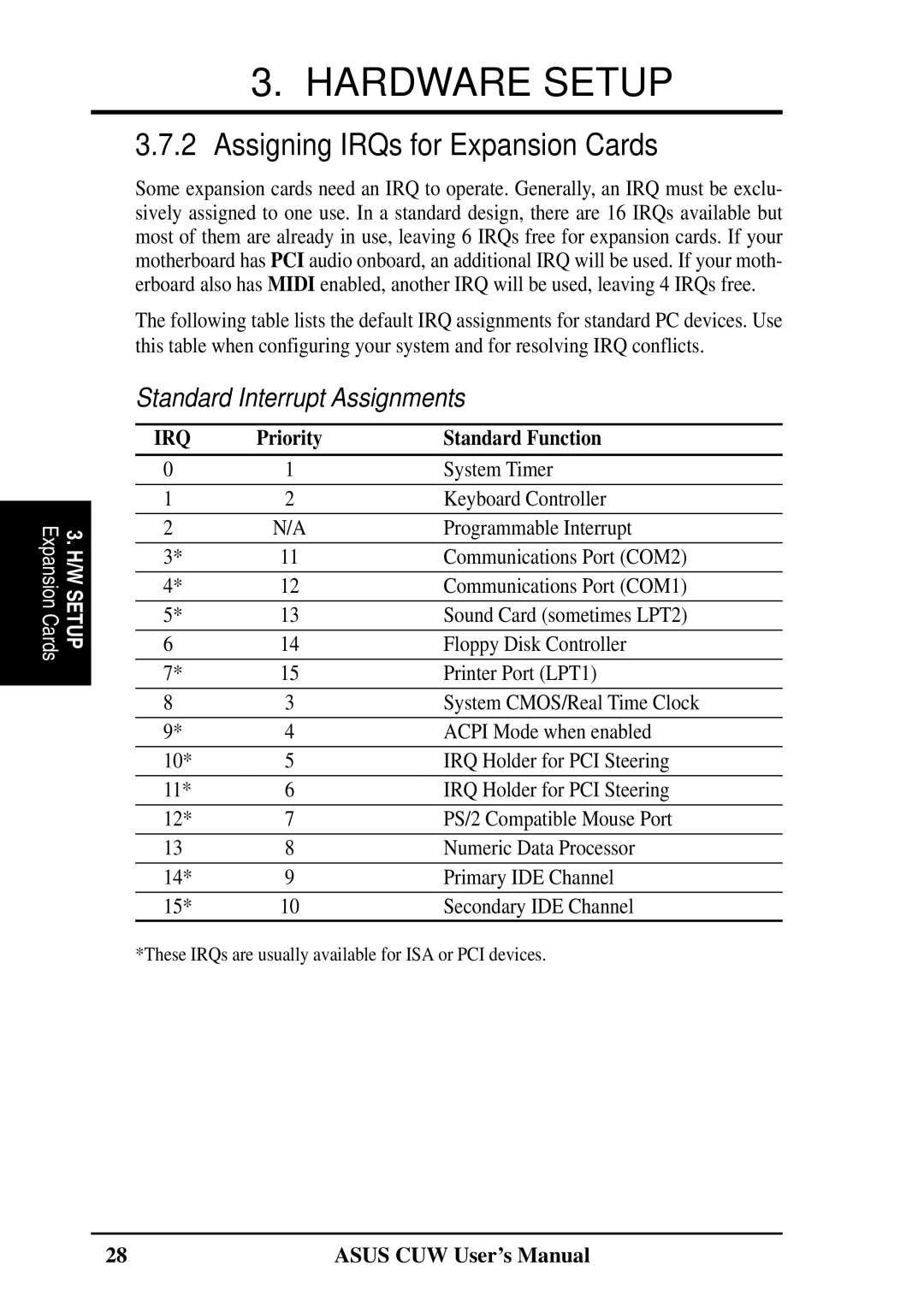 Asus 810 user manual Assigning IRQs for Expansion Cards, Standard Interrupt Assignments, Standard Function 