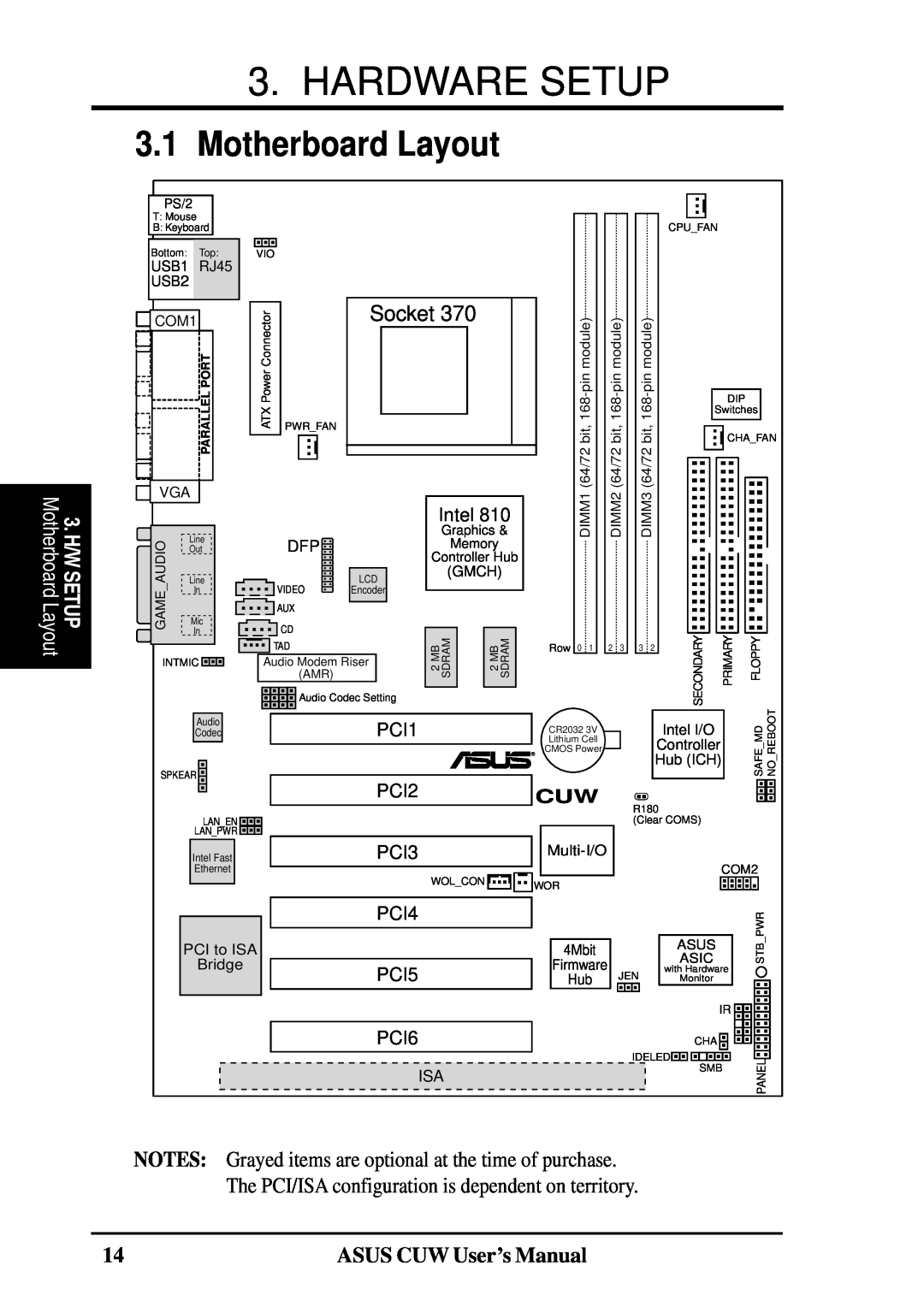 Asus 810 Hardware Setup, Motherboard Layout, Socket, ASUS CUW User’s Manual, Intel, PCI1, PCI2, PCI3, PCI4, PCI5, PCI6 