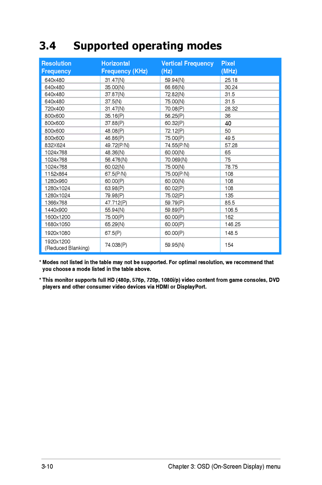 Asus 84WS70MS manual Supported operating modes, MHz 