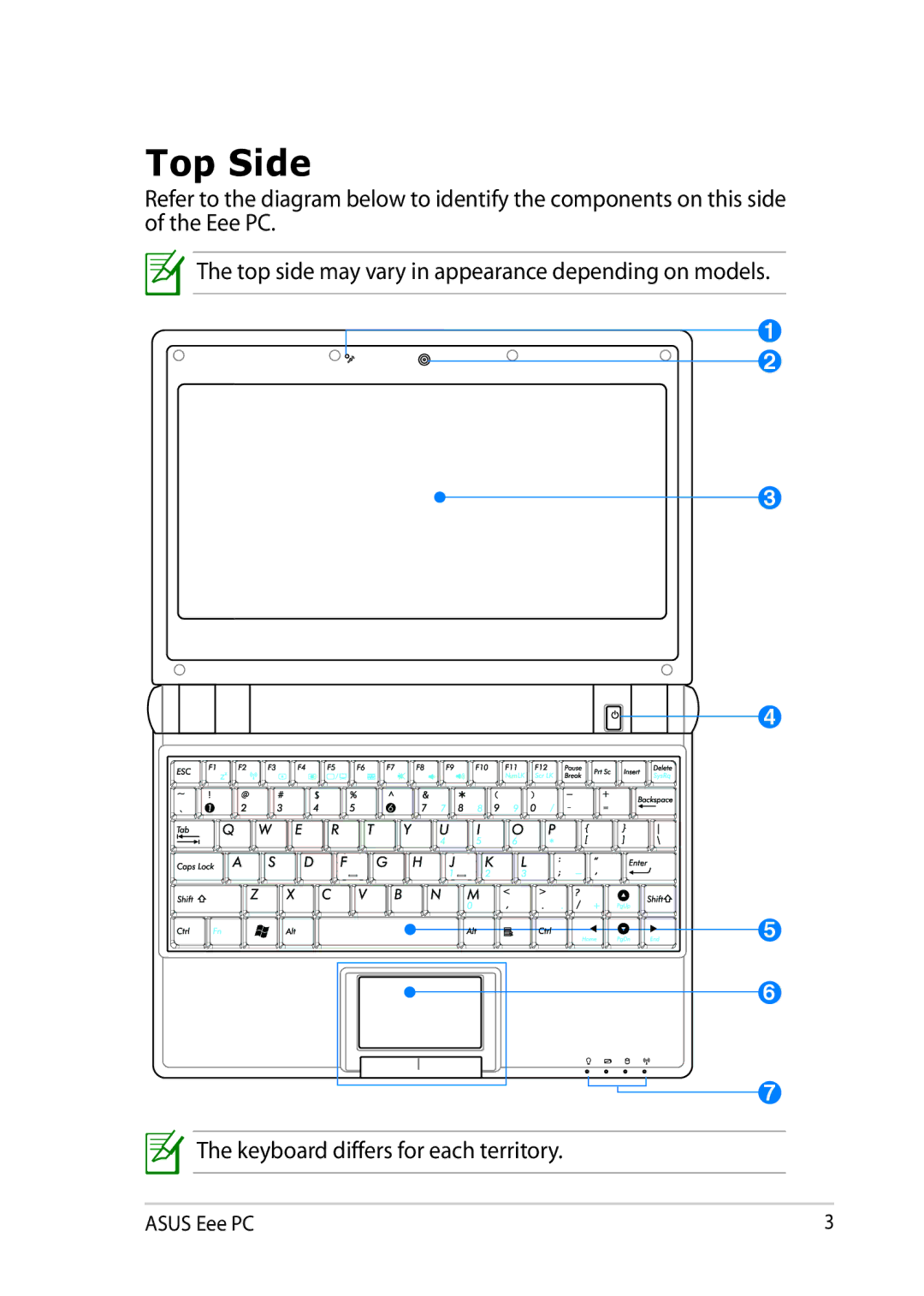 Asus 900AX user manual Top Side 