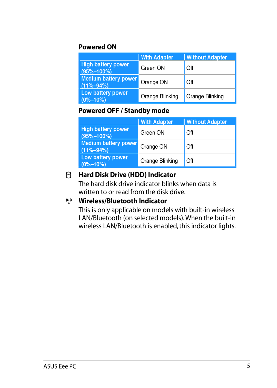 Asus 900AX user manual Powered on, Powered OFF / Standby mode, Hard Disk Drive HDD Indicator, Wireless/Bluetooth Indicator 