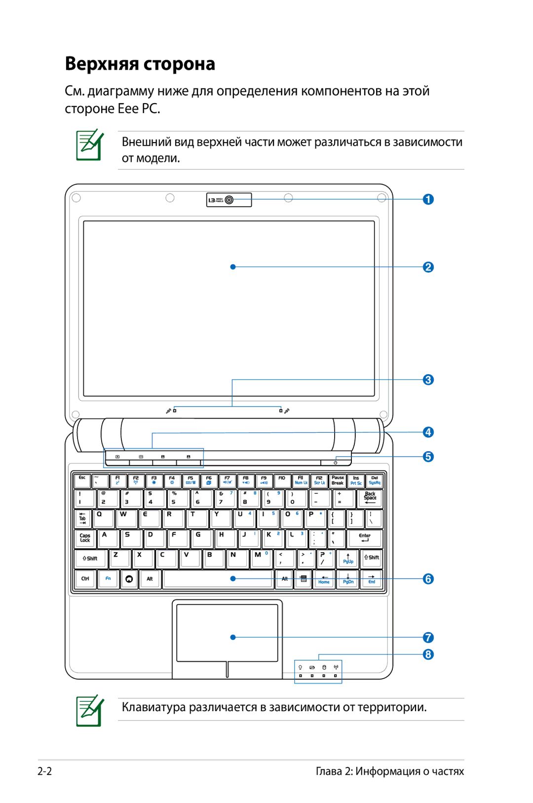 Asus 904, 901, 1000 manual Верхняя сторона 