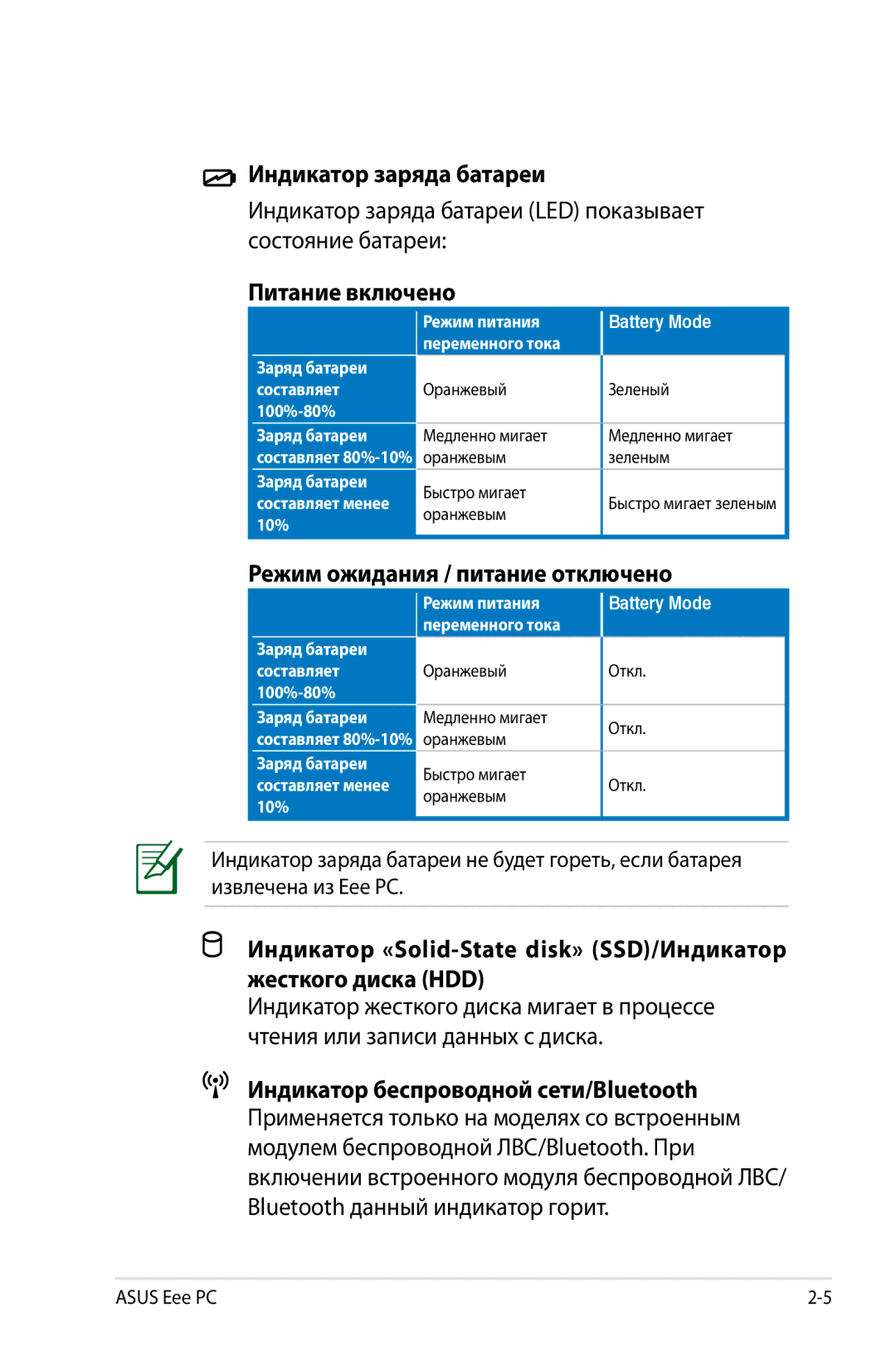 Asus 904, 901, 1000 manual Индикатор заряда батареи LED показывает состояние батареи, Питание включено 
