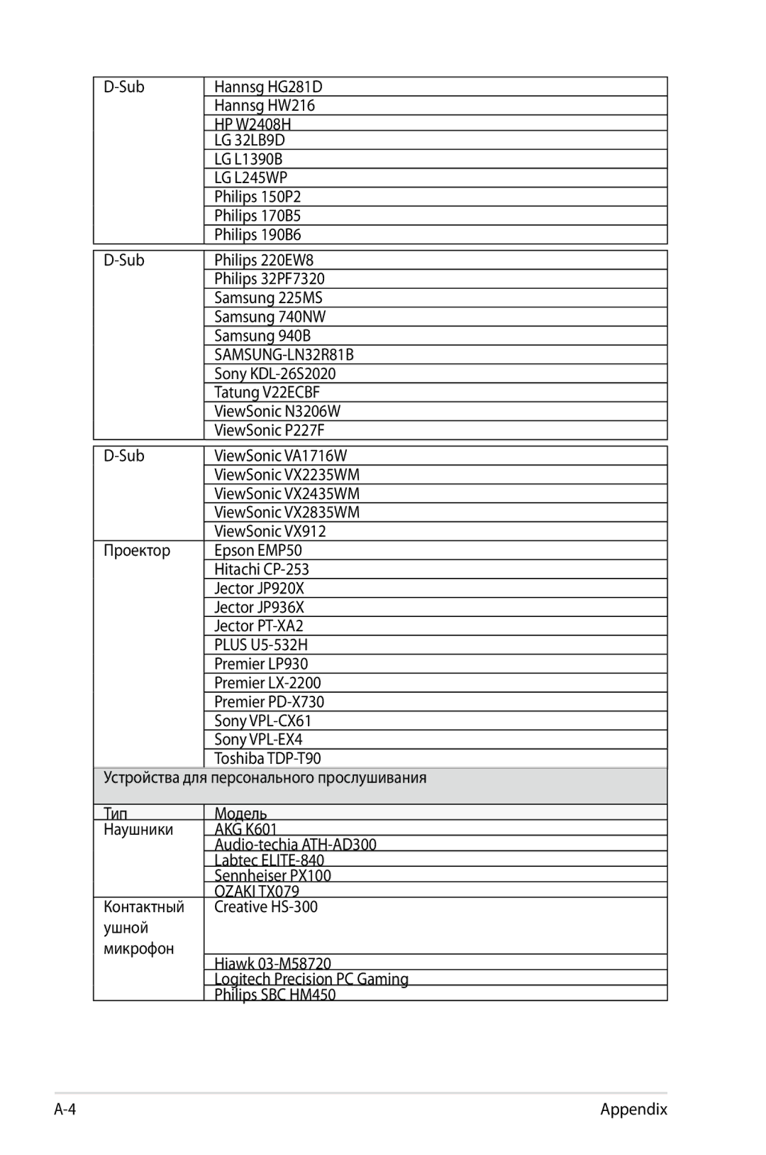 Asus 901, 1000, 904 manual LG 32LB9D 