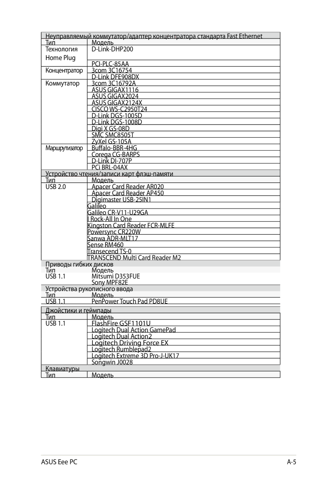 Asus 1000, 901, 904 manual PCI-PLC-85AA 