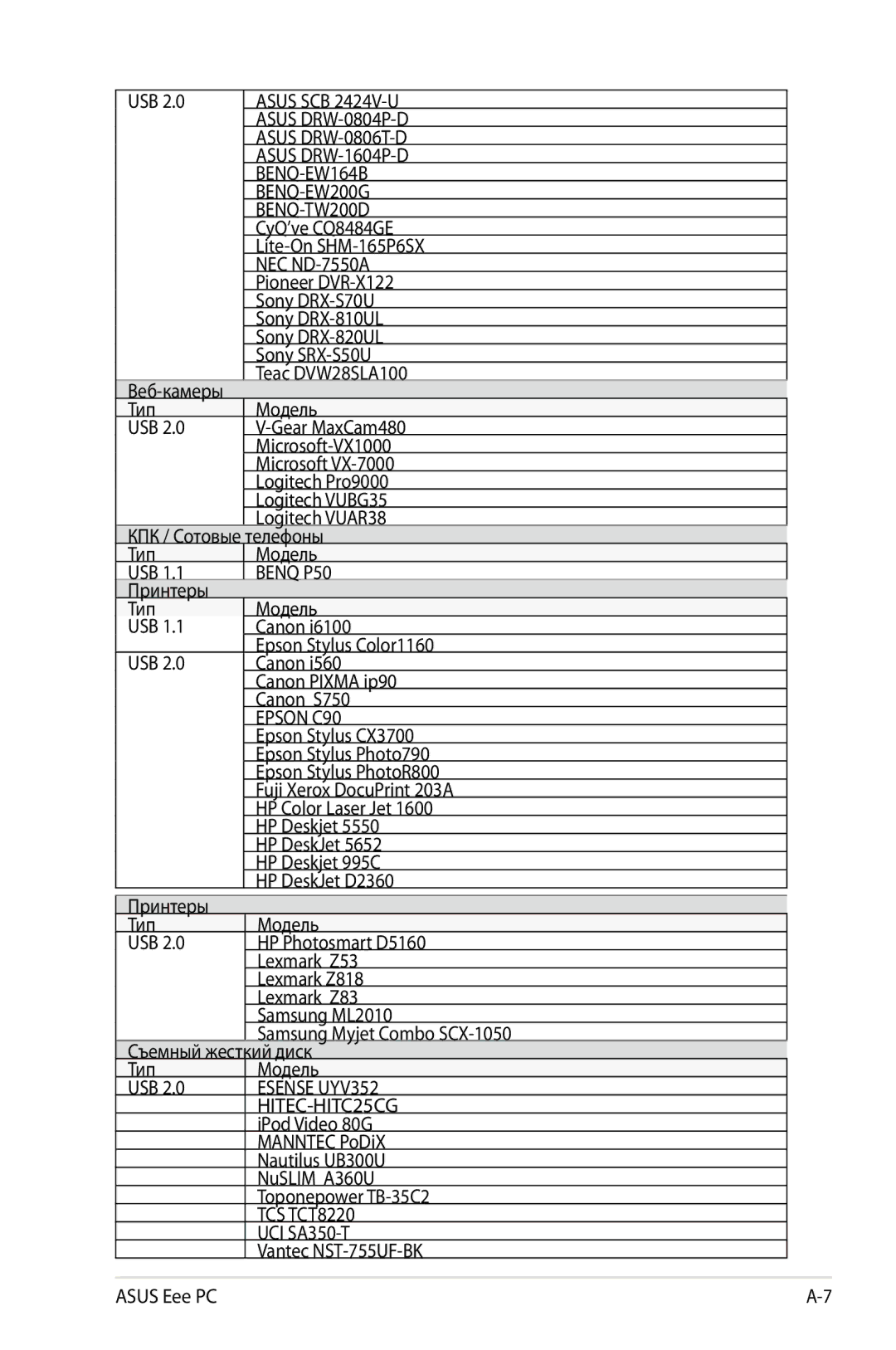 Asus 901, 1000, 904 manual Asus SCB 2424V-U 