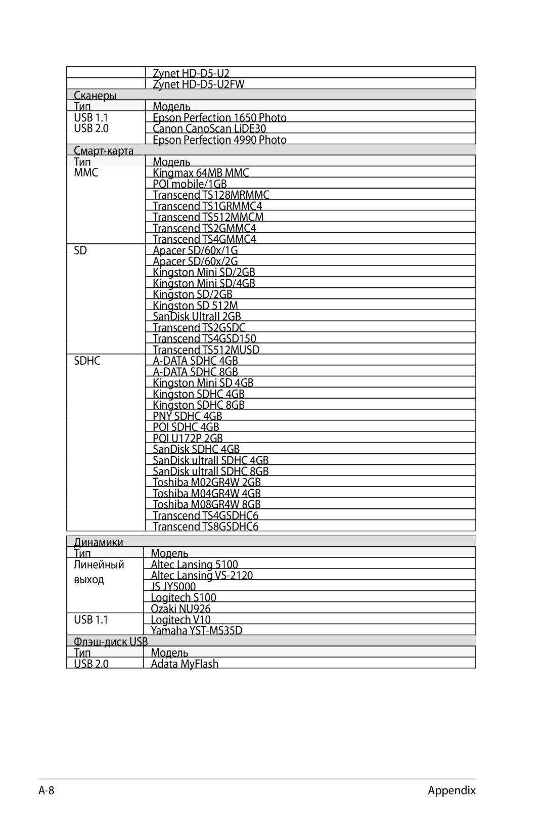 Asus 1000, 901, 904 manual Sdhc 