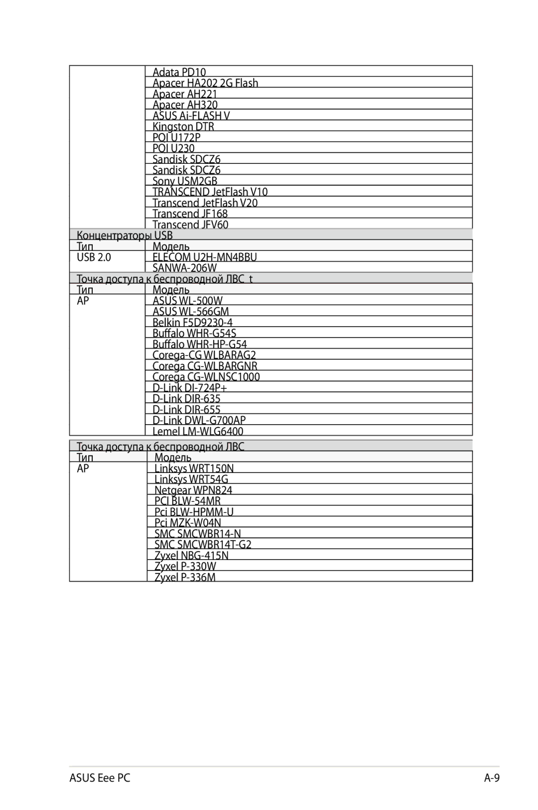 Asus 904, 901, 1000 manual SANWA-206W 