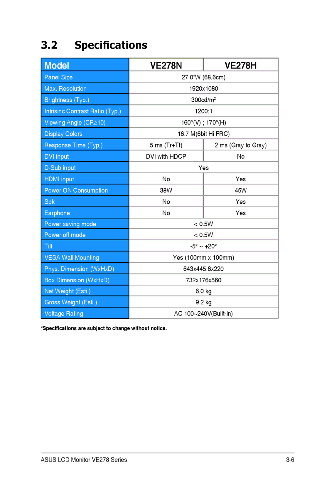 Asus 90LMB5101T010OUL manual Specifications, Model 