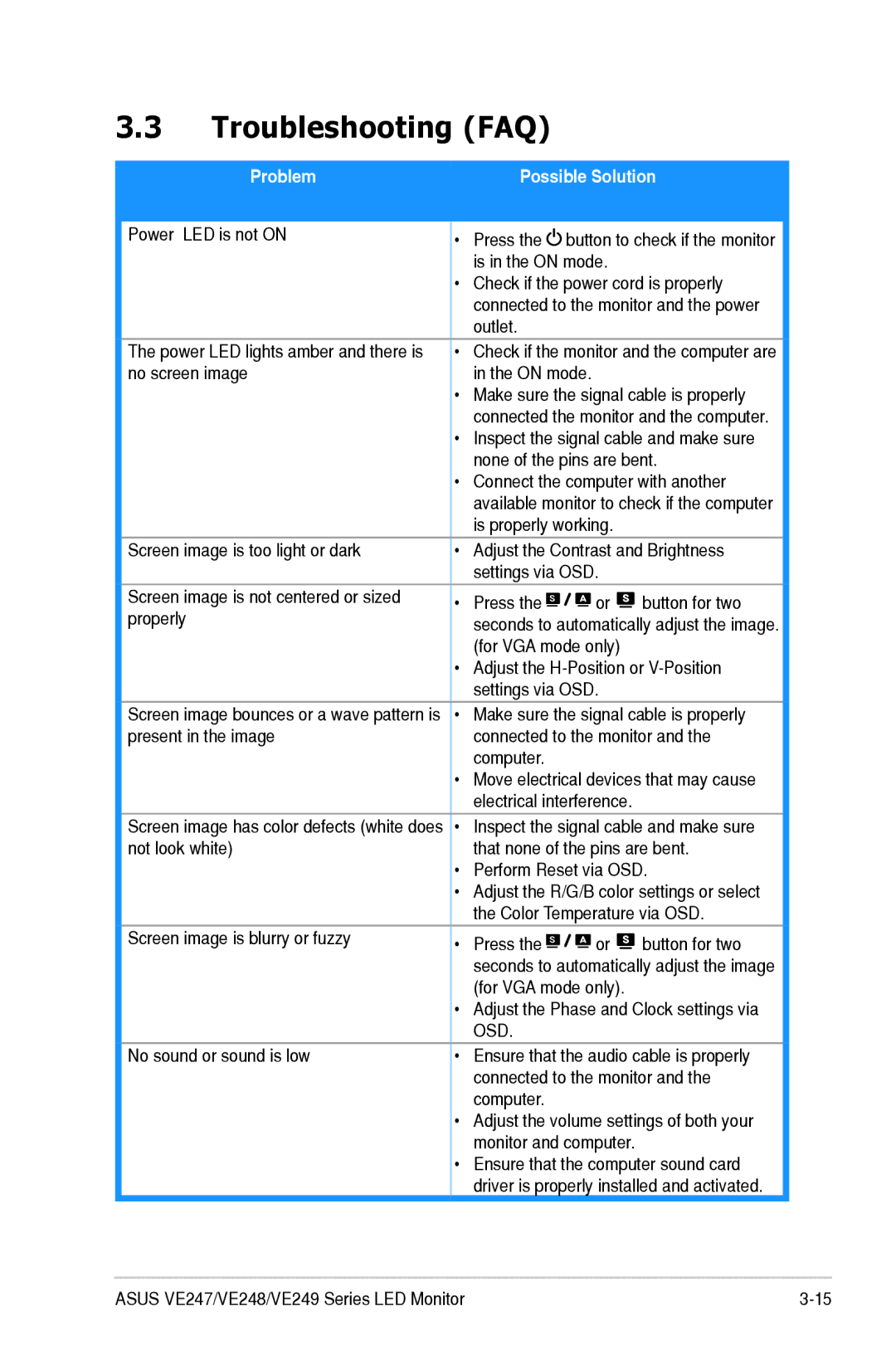 Asus 90LMC3101Q01041C manual Troubleshooting FAQ, Possible Solution 