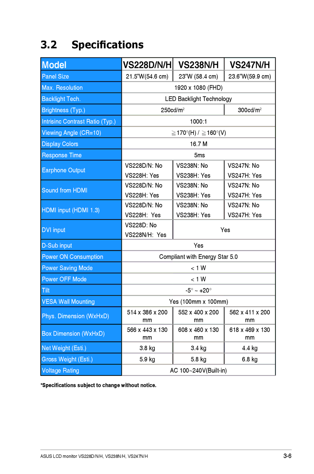 Asus VS247HP, 90LME1101T5004UL, VS247H-P, VS228H-P manual Specifications, Model 