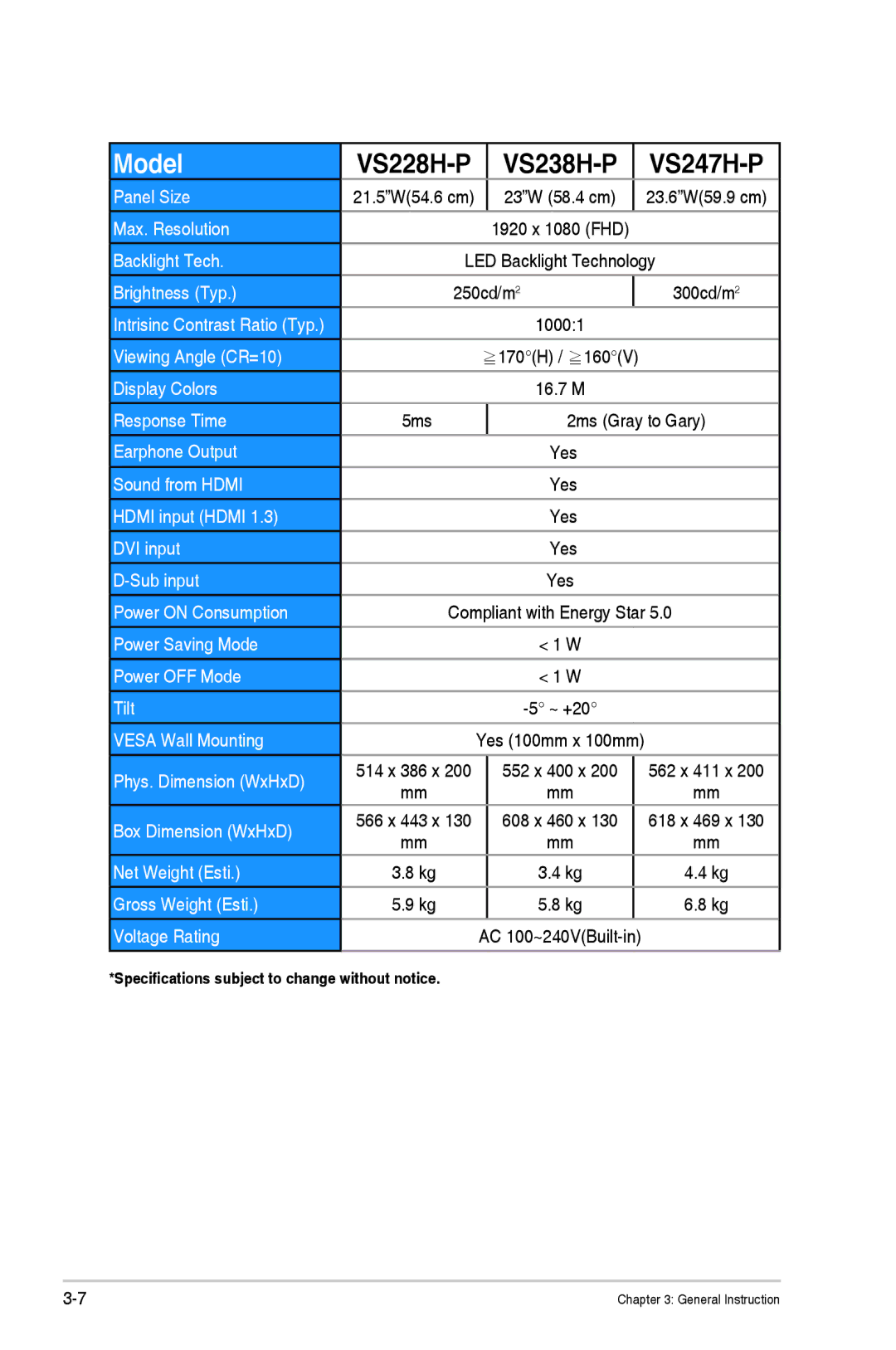 Asus 90LME1101T5004UL, VS247HP manual VS228H-P VS238H-P VS247H-P 