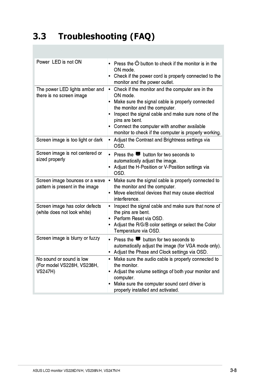 Asus VS247H-P, 90LME1101T5004UL, VS228H-P, VS247HP manual Troubleshooting FAQ, Possible Solution 