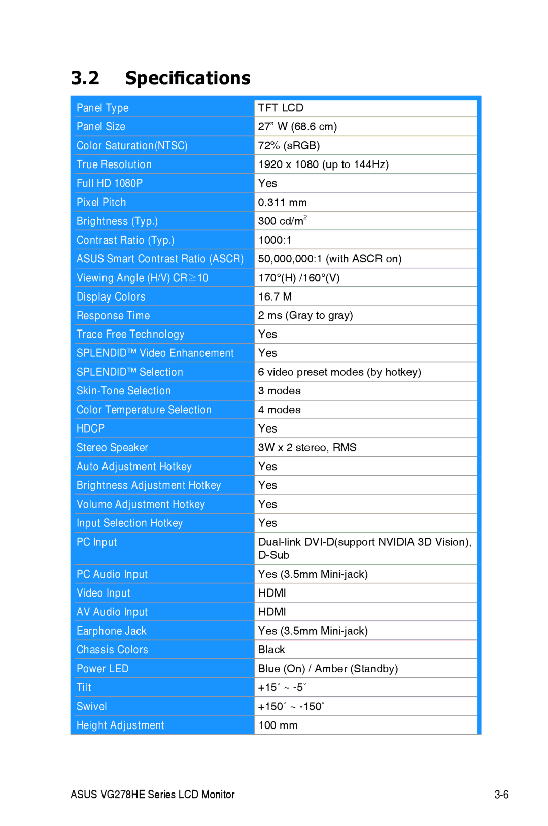 Asus VG278HE, 90LME6001T510N1C, VG278 Series manual Specifications, Hdcp 