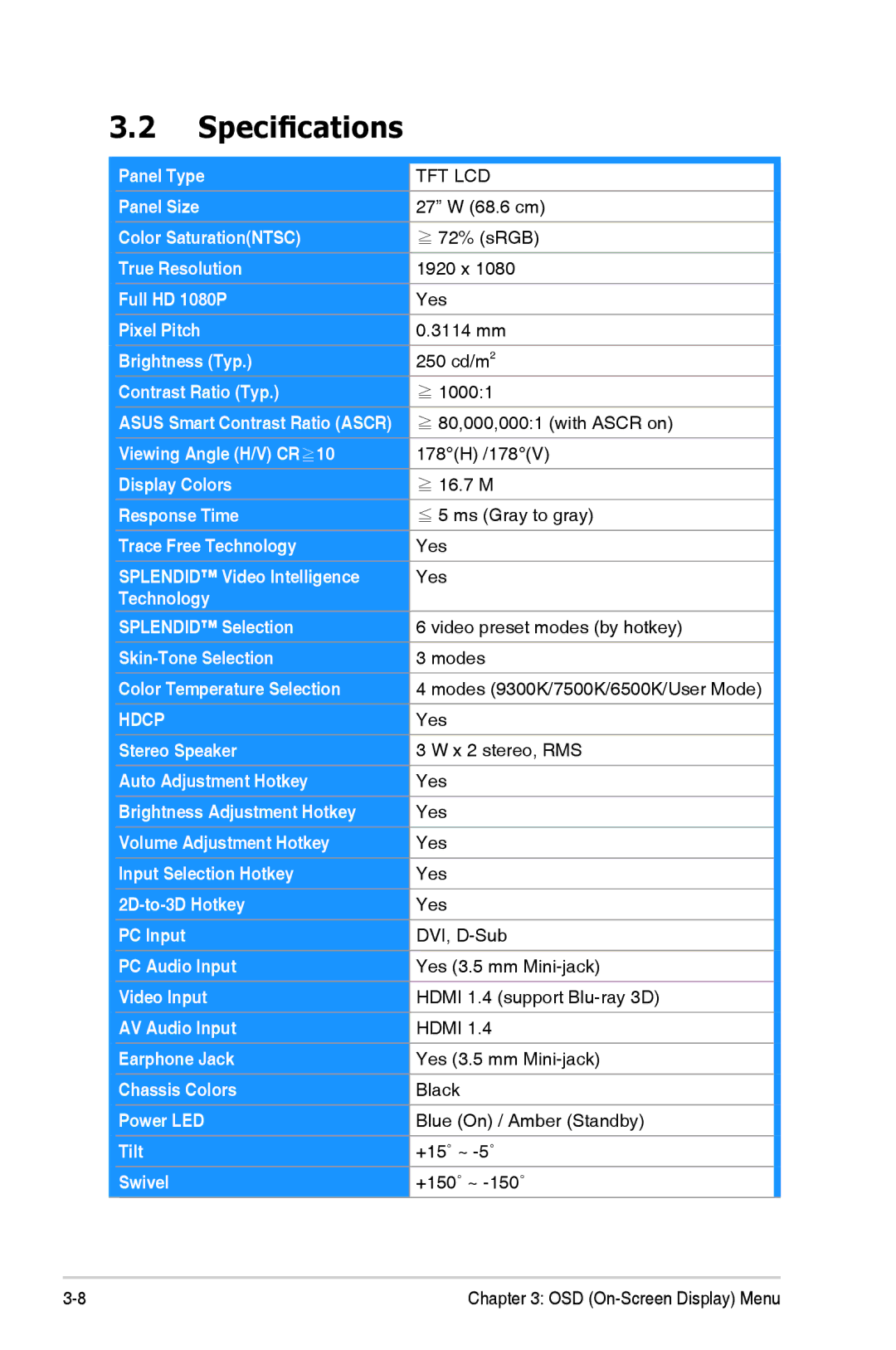 Asus 90LMGE001T0223UL, VG27AH manual Specifications, Hdcp 