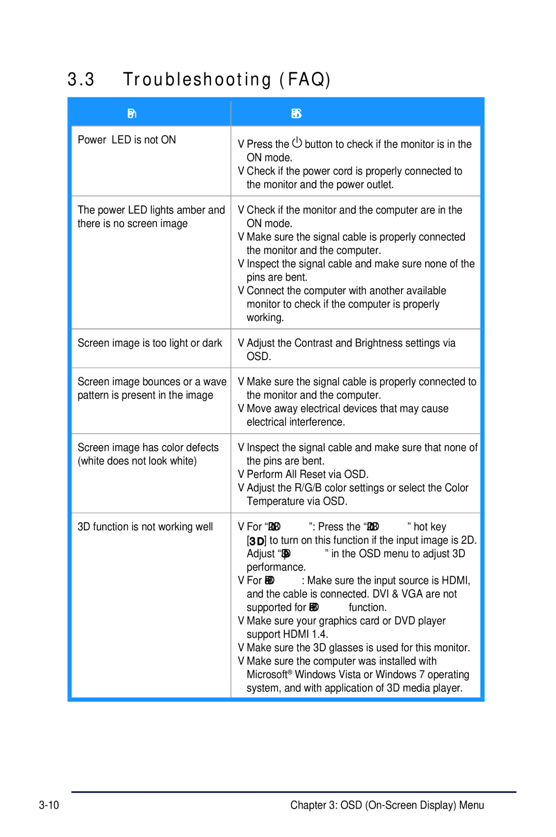 Asus 90LMGE001T0223UL, VG27AH manual Troubleshooting FAQ, Problem Possible Solution 