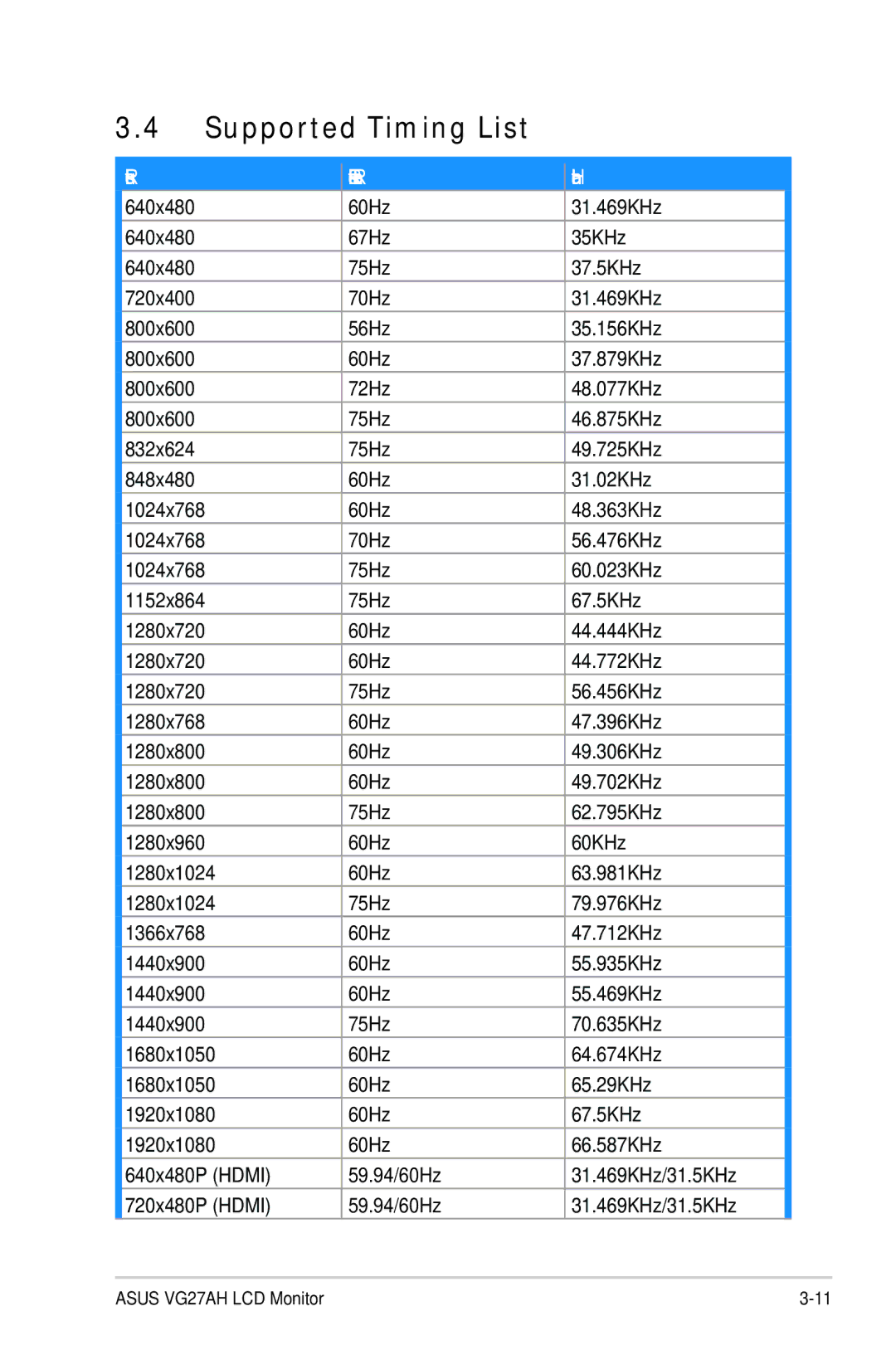 Asus VG27AH, 90LMGE001T0223UL manual Supported Timing List, Resolution Refresh Rate Horizontal 