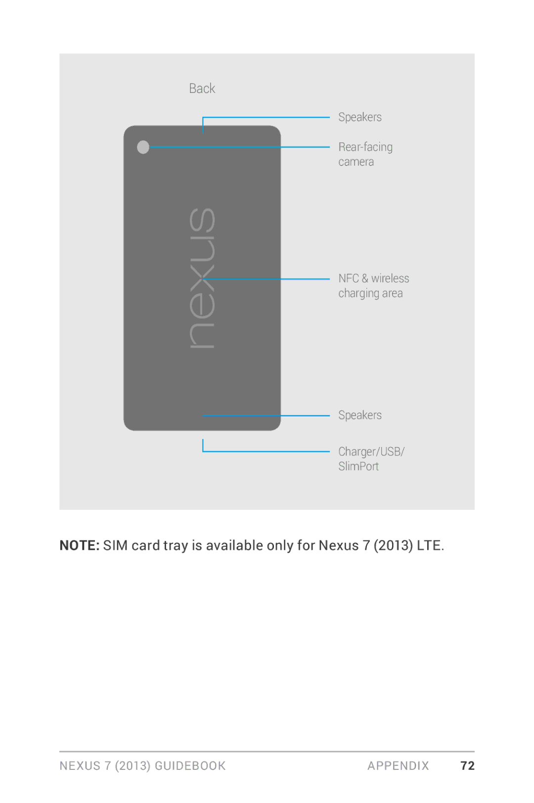 Asus 7, 90NK0081-M00020, 1B32-4G manual Back 