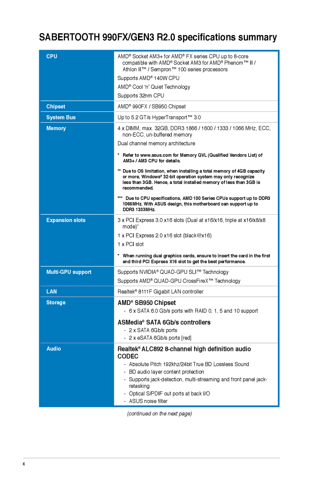 Asus SABERTOOTH990FXGEN3, 990FX R20 manual Sabertooth 990FX/GEN3 R2.0 specifications summary, AMD SB950 Chipset 