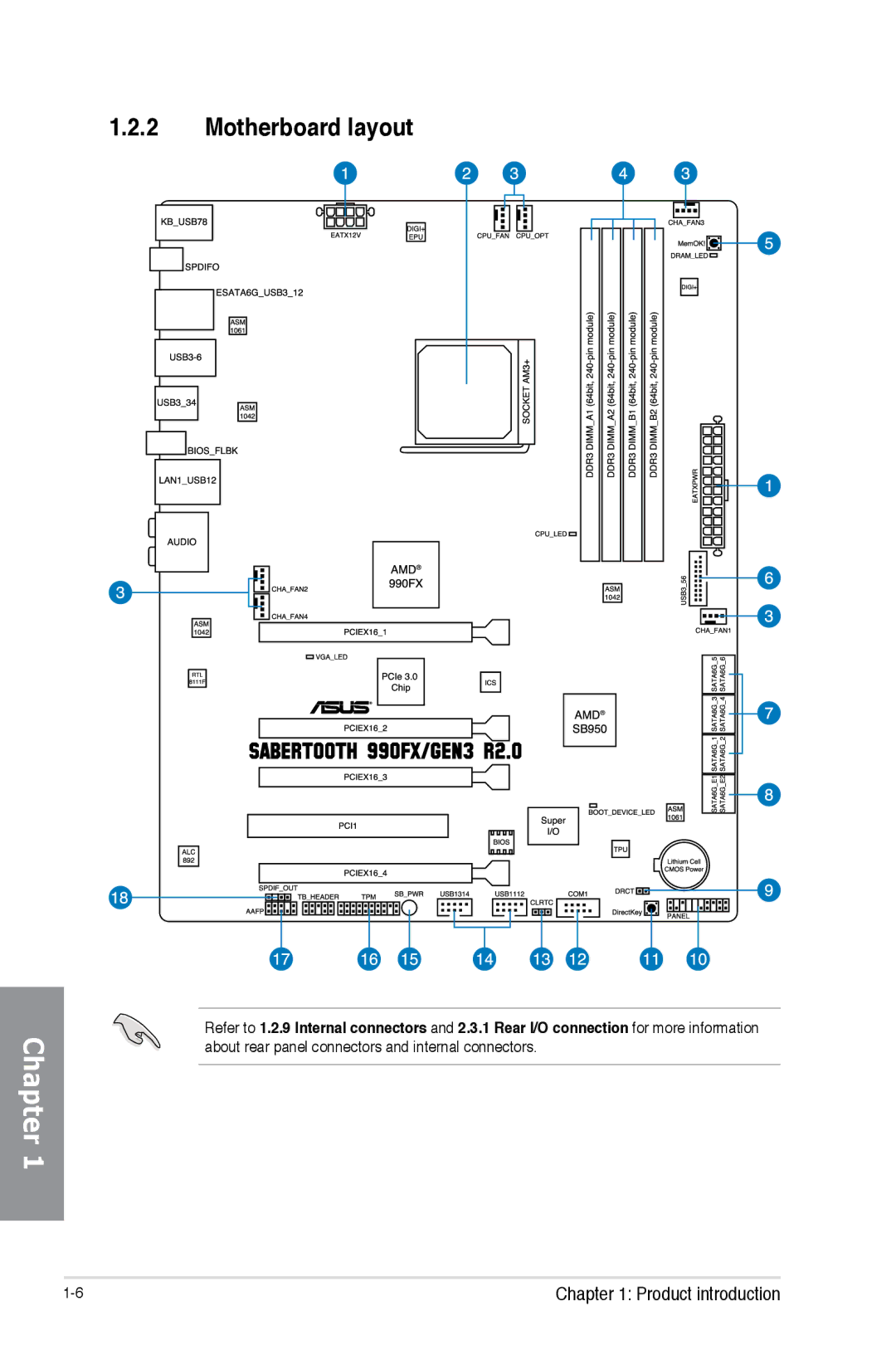 Asus 990FX R20, SABERTOOTH 990FX/GEN3 R2, SABERTOOTH990FXGEN3 manual Motherboard layout 