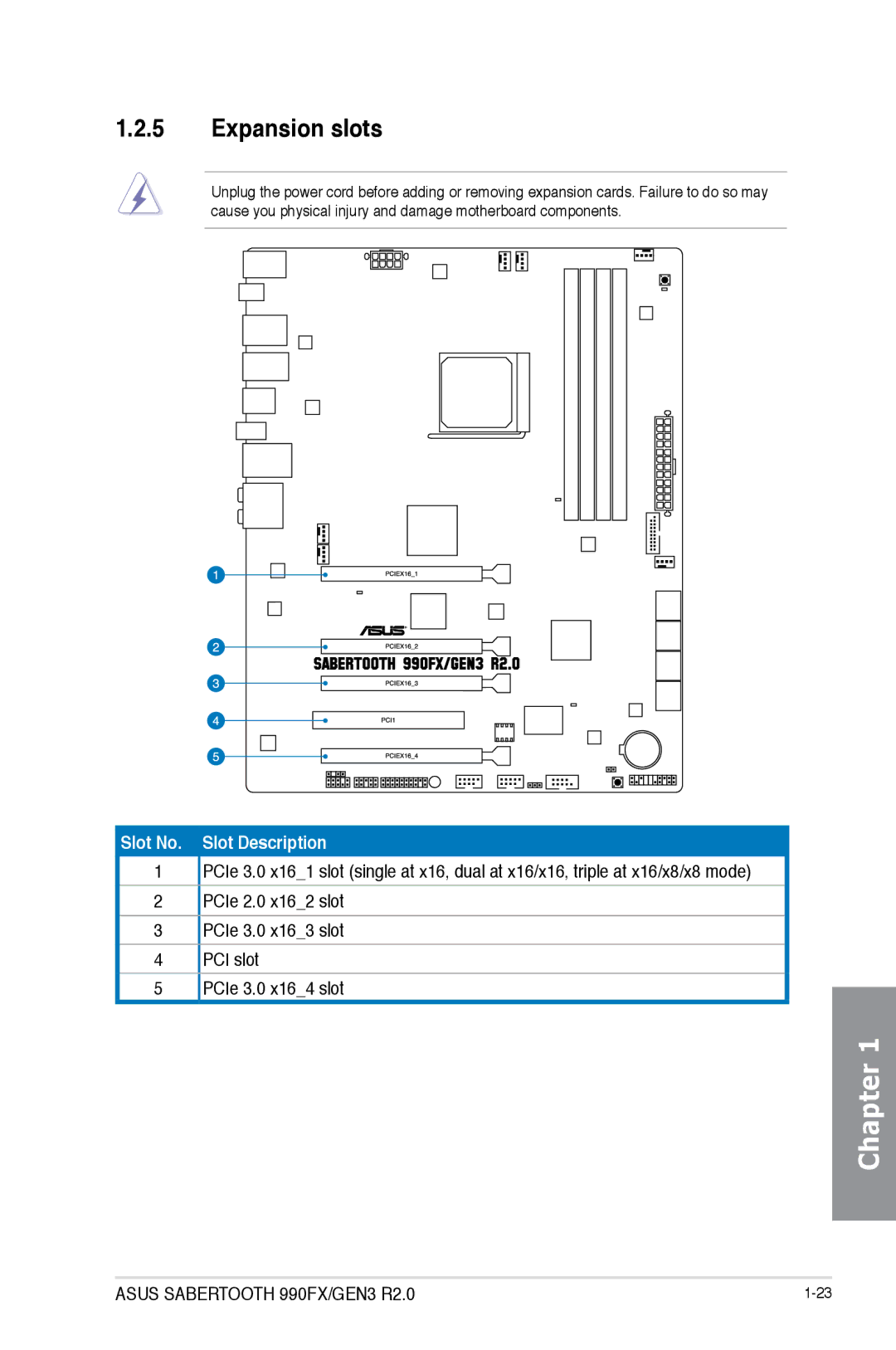 Asus SABERTOOTH 990FX/GEN3 R2, 990FX R20, SABERTOOTH990FXGEN3 manual Expansion slots, Slot No. Slot Description 