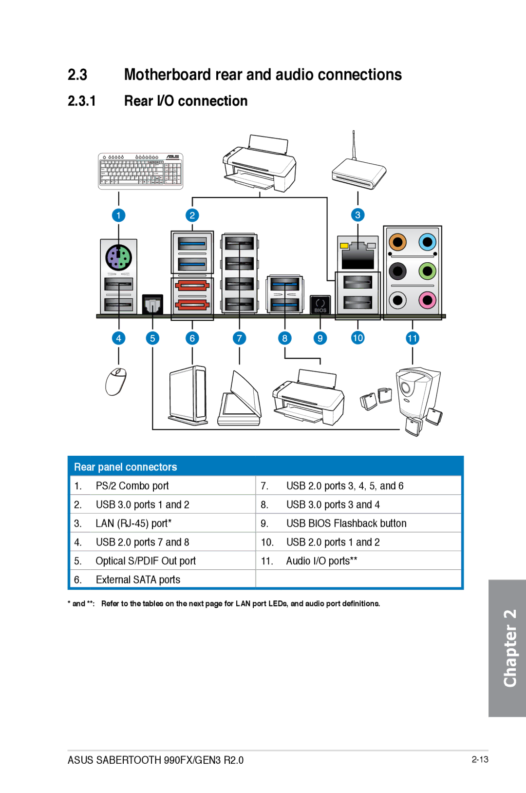 Asus SABERTOOTH 990FX/GEN3 R2, 990FX R20, SABERTOOTH990FXGEN3 Motherboard rear and audio connections, Rear I/O connection 