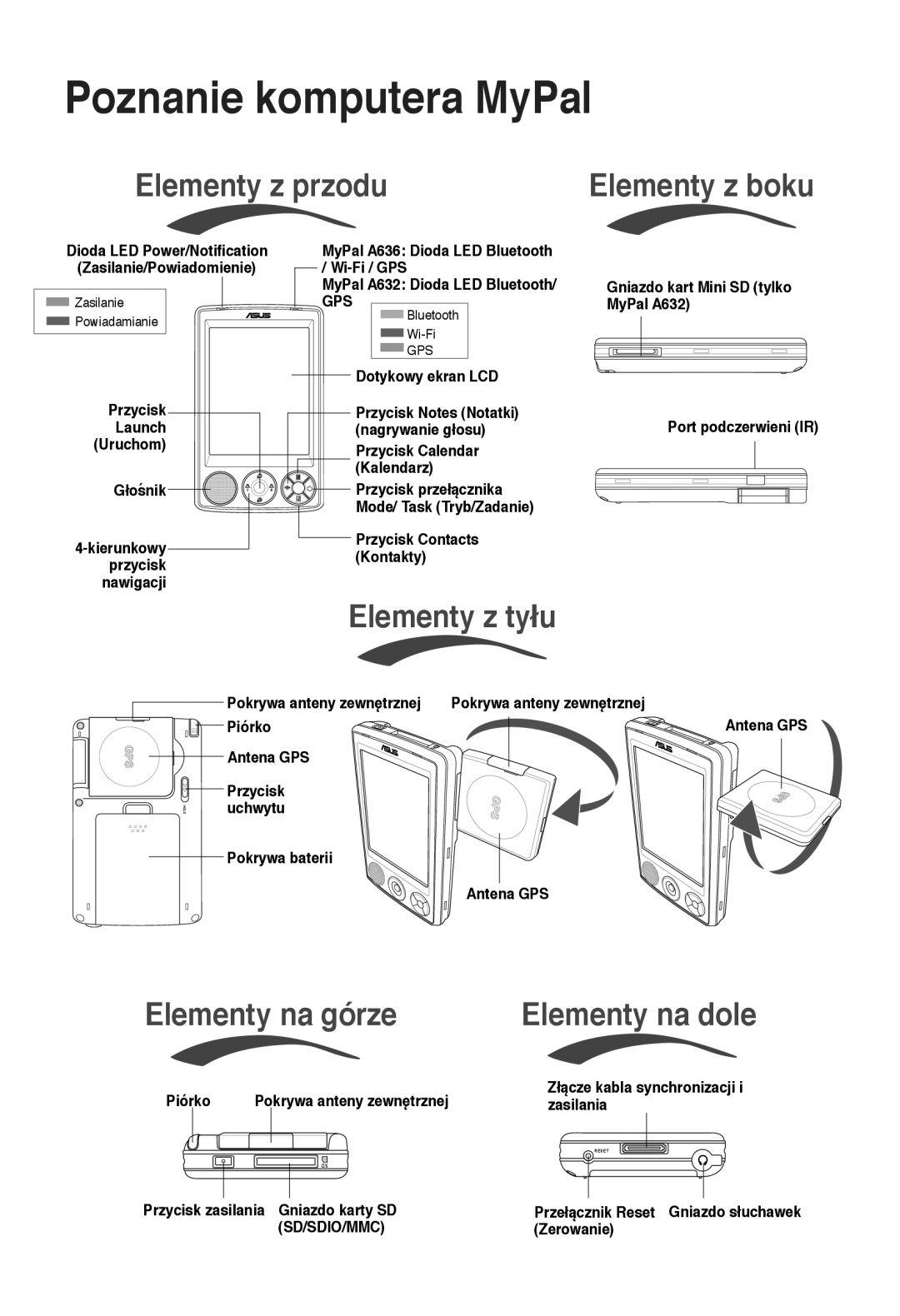 Asus A636, A632 manual Poznanie komputera MyPal, Elementy z przodu, Elementy z boku, Elementy z tyłu, Elementy na górze 