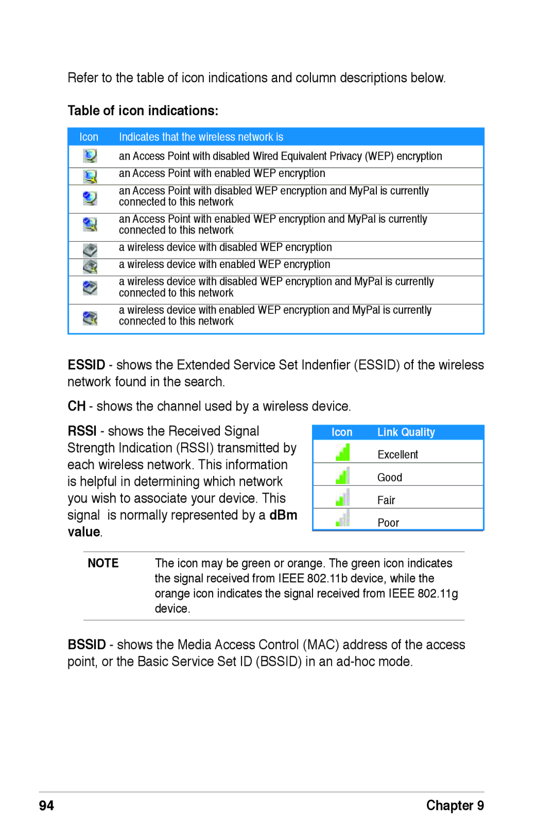 Asus A639 user manual Table of icon indications, Icon Indicates that the wireless network is 