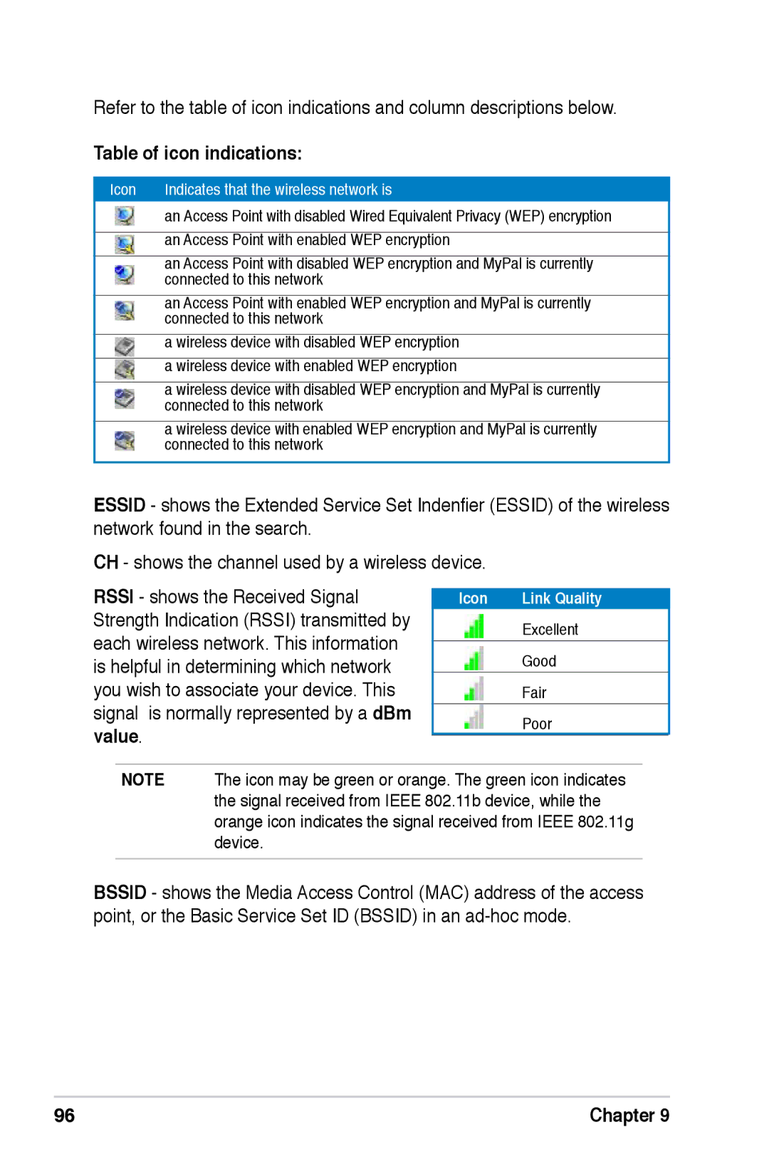 Asus A696, A626, A686 user manual Table of icon indications, Icon Indicates that the wireless network is 