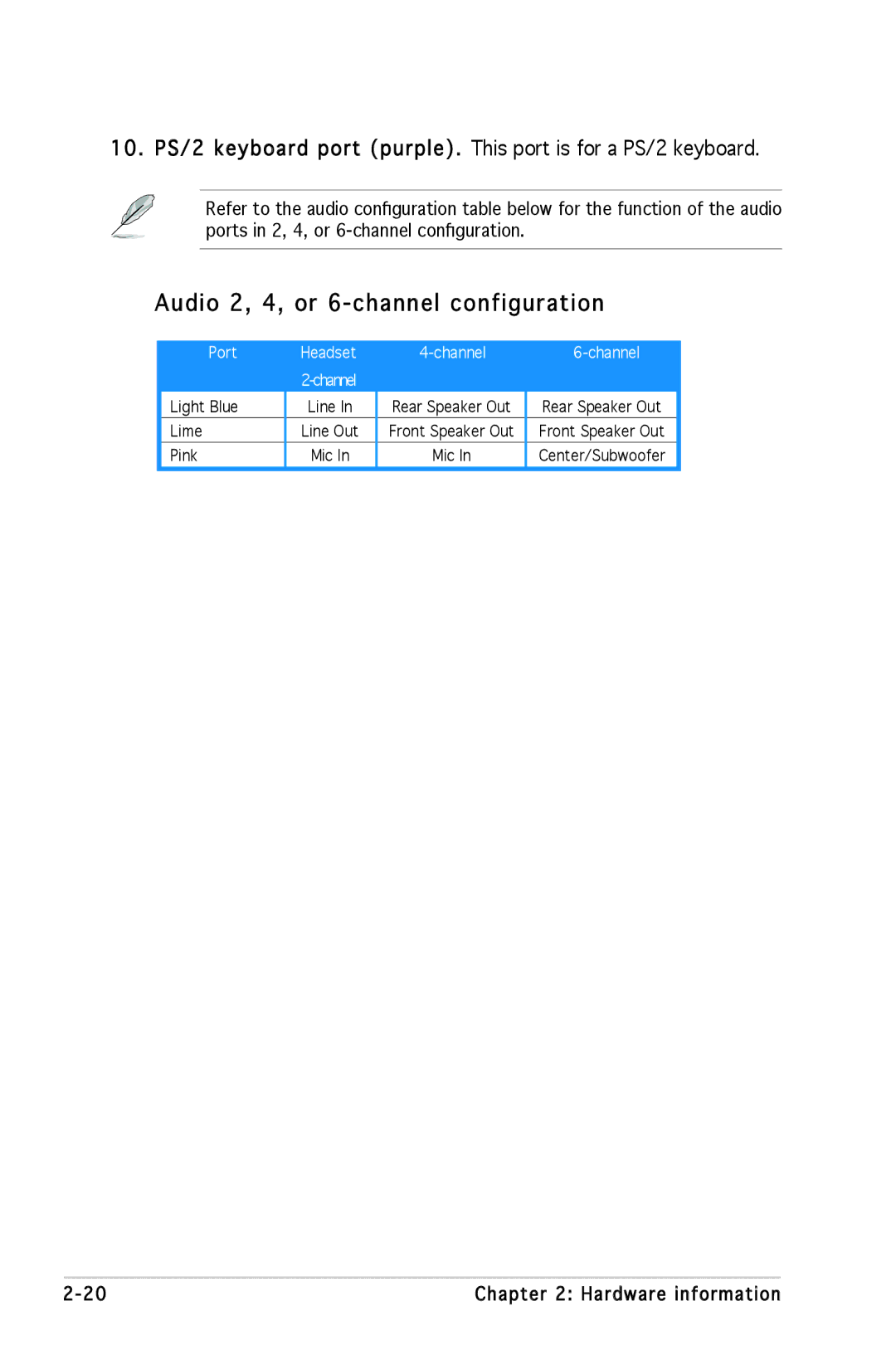 Asus A8N-SLI SE manual Audio 2, 4, or 6-channel configuration, Channel 