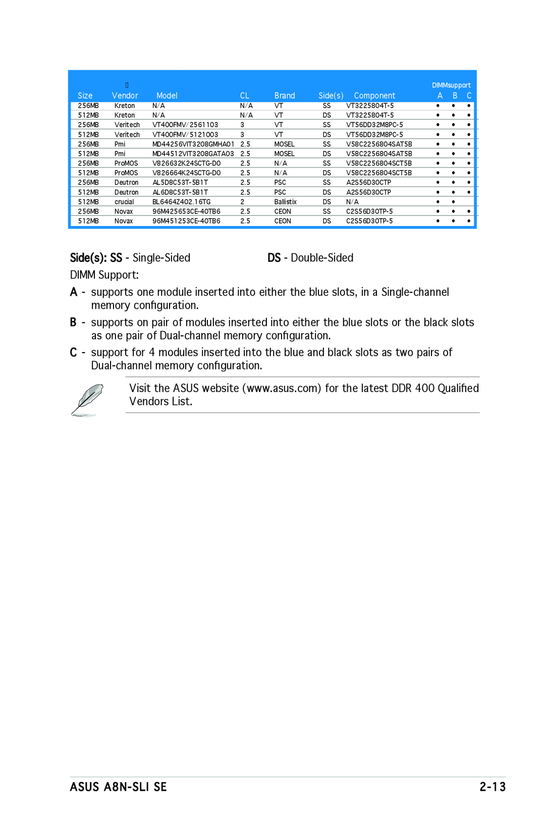 Asus A8N-SLI SE manual Sides SS - Single-Sided 