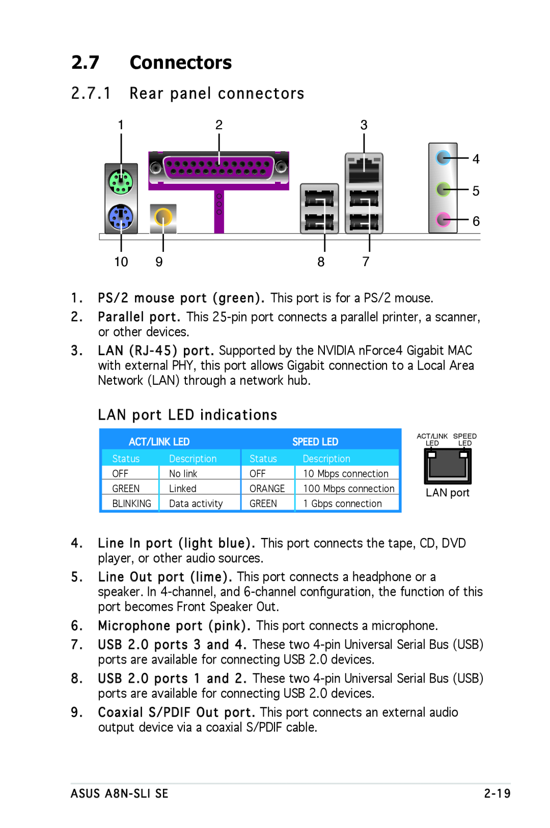Asus A8N-SLI SE manual Connectors, Rear panel connectors, LAN port LED indications 