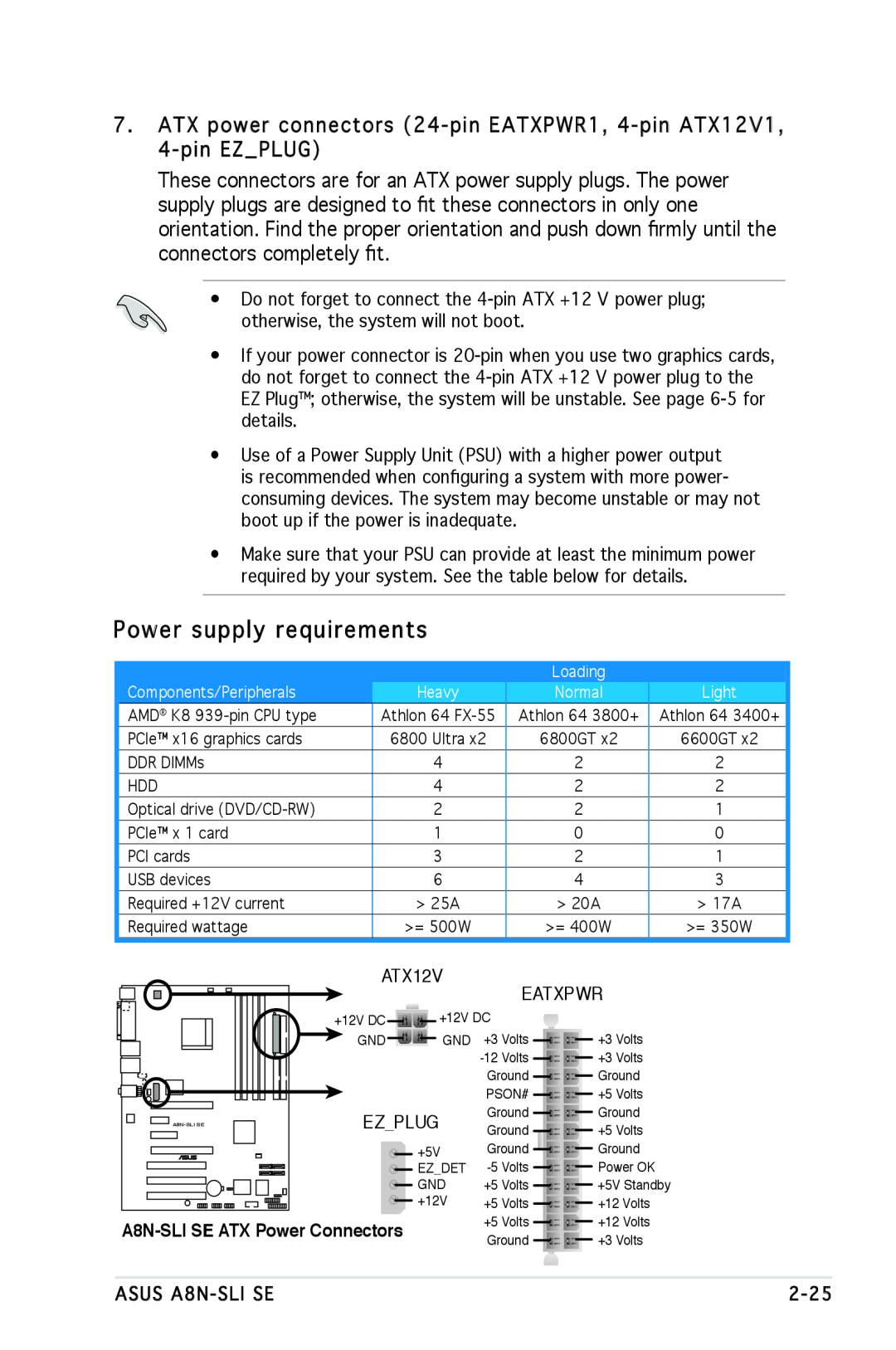 Asus A8N-SLI SE manual Power supply requirements, ATX power connectors 24-pin EATXPWR1,4-pin ATX12V1, 4-pin EZ PLUG 