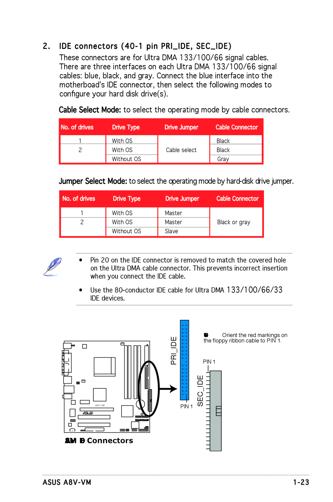 Asus manual A8V-VM IDE Connectors 