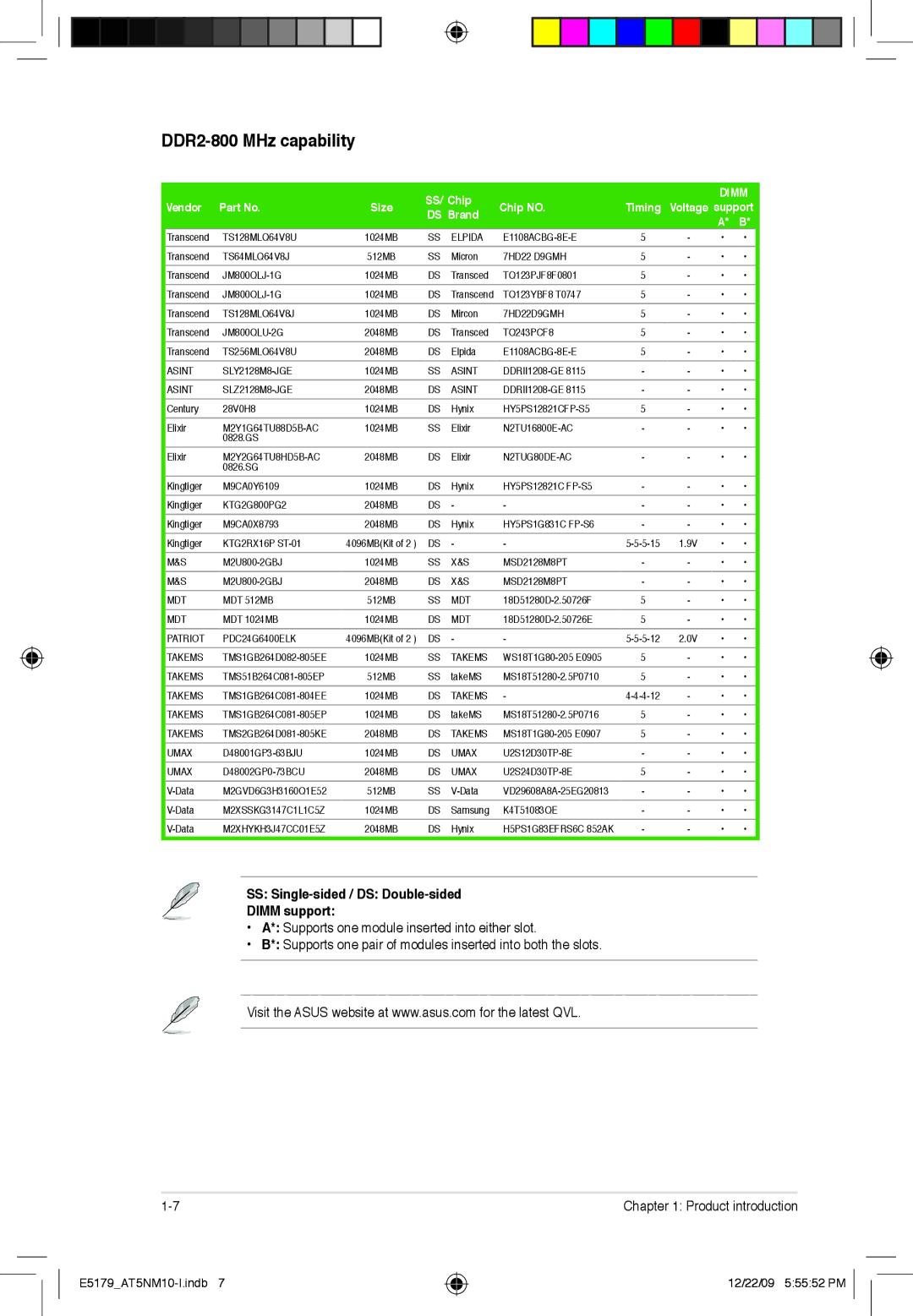 Asus AT5NM10T-I manual SS Single-sided / DS Double-sided Dimm support 