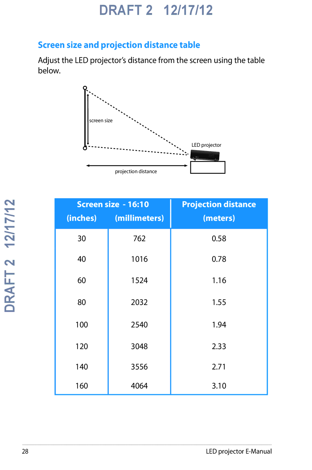 Asus B1M manual Screen size and projection distance table 