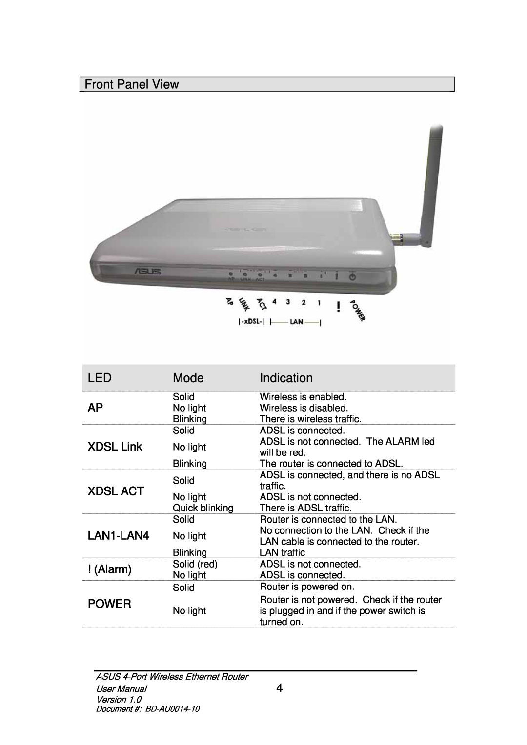 Asus BD-AU0014-10 user manual Front Panel View, LED Mode, Indication, XDSL Link, Xdsl Act, LAN1-LAN4, Alarm, Power 